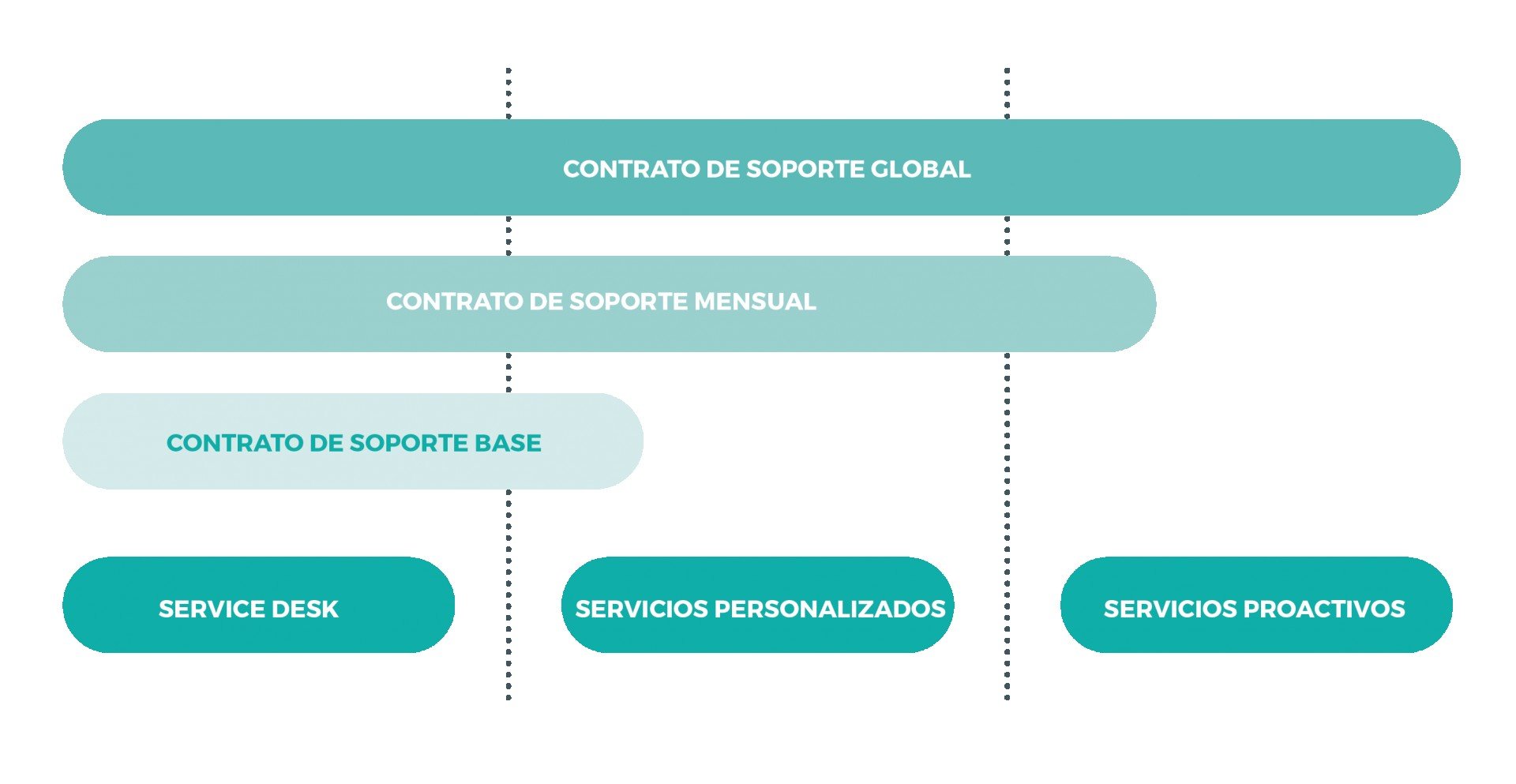 Como trabajamos