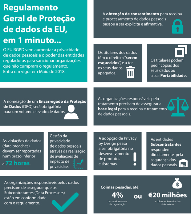 Qual a diferença entre segurança da informação e proteção de dados?